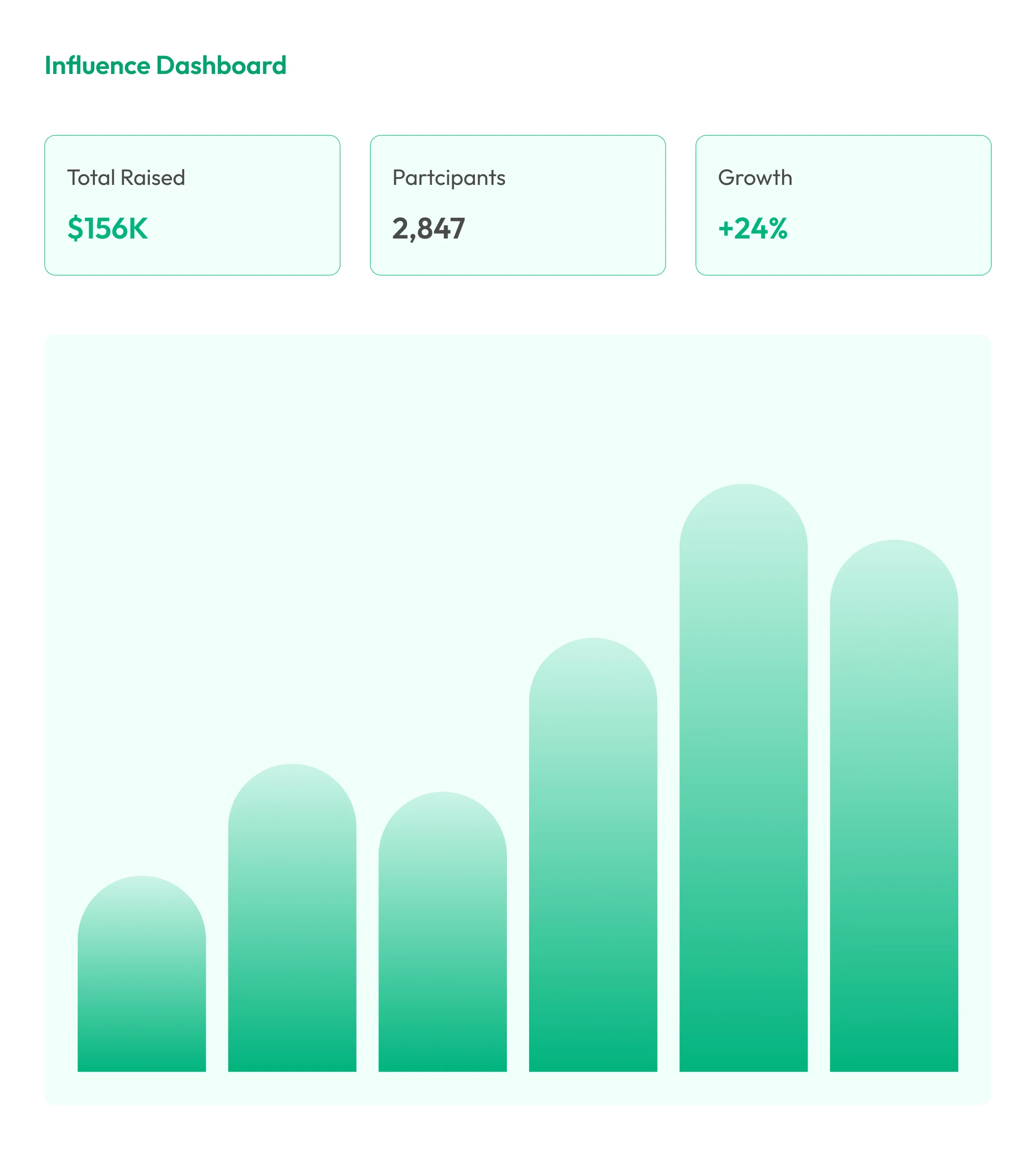 Influence Dashboard